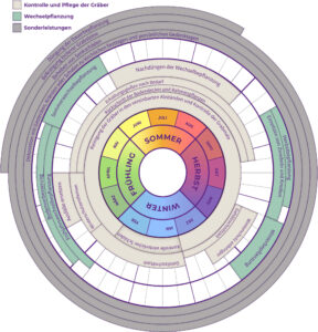 GdF-Saisonale-Infografik-de